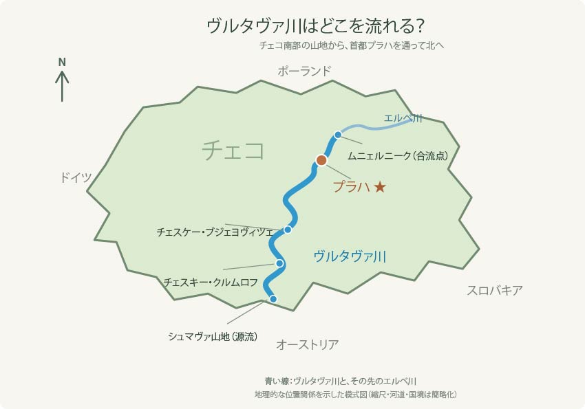 チェコ国内を南から北へ流れるヴルタヴァ川(モルダウ川)の地図。首都プラハ、源流、エルベ川との合流地点、周辺国の位置を示している。